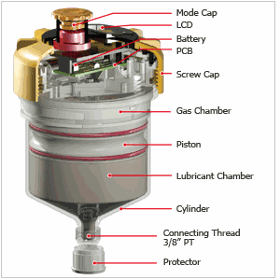 Electrochemical Automatic lubricator