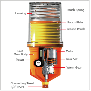 Electromechanical Automatic lubricator