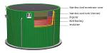 Features Of The Lipp Universal Digester