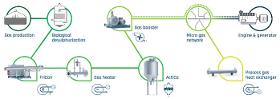 APROVIS Gas technology