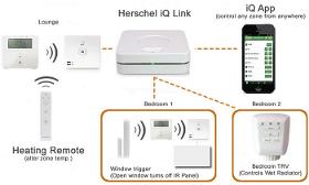 Herschel iQ: Intelligent Control for your property
