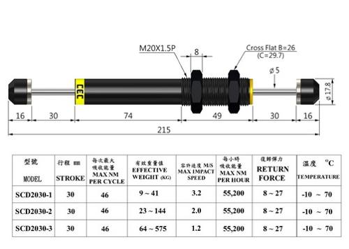SCD2030 non-adjustable type industrial shock absorbers