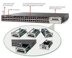 Ethernet POE+ Cisco Network Switch 