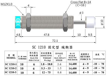 SC1210 Non adjustable industrial shock absorbers