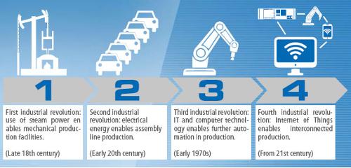 Industry 4.0 at ZUMBACH