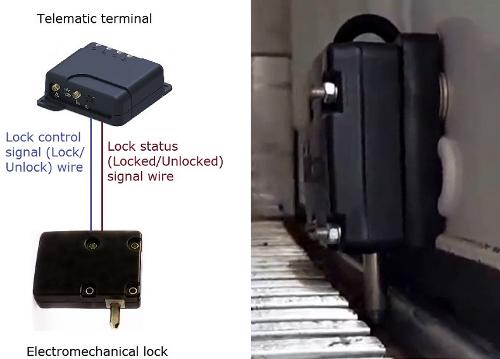 Remote locking for telematics and security