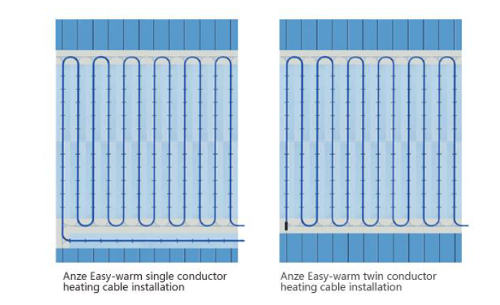 Anze easy-warm flame-retardant heating system