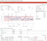 AnalyticTrust | Performance surveillance | Q-Interline