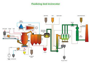 Bubbling Fluidized Bed